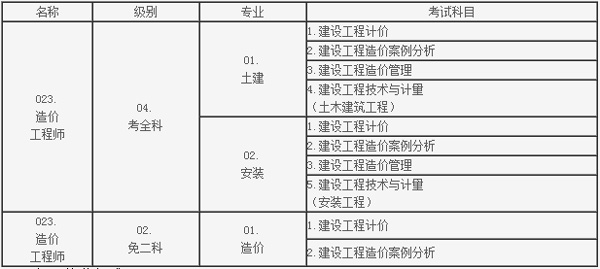 考試信息管理