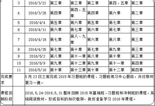 定制計(jì)劃表：2016年房地產(chǎn)估價師備考學(xué)習(xí)計(jì)劃表