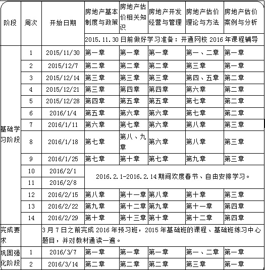 定制計(jì)劃表：2016年房地產(chǎn)估價師備考學(xué)習(xí)計(jì)劃表