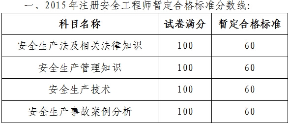 廣州市人事考試中心2015年注冊安全工程師考后復(fù)核預(yù)審的通知