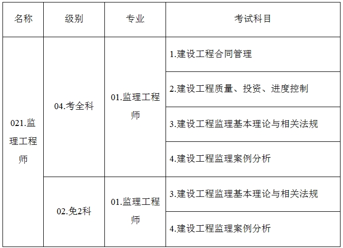 考試名稱、級別、專業(yè)及考試科目信息設置