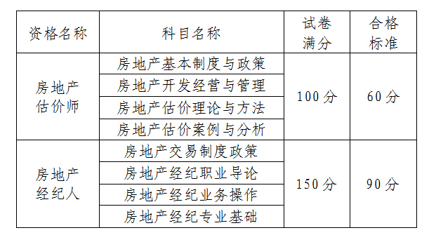 廣州市人事考試中心2015年房地產(chǎn)估價(jià)師考后復(fù)核的通知