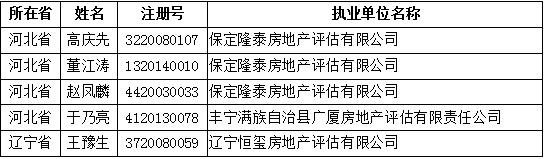 獲準變更注冊的人員名單