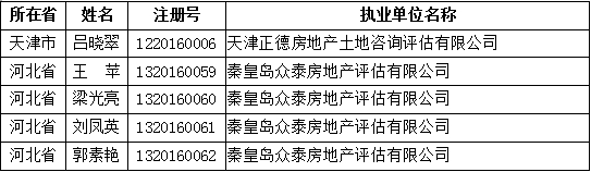 獲準初始注冊的人員名單