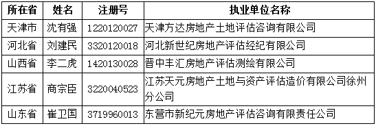 注銷注冊的人員名單