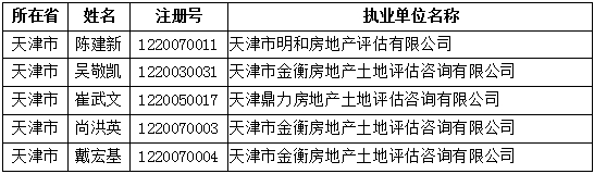 獲準延續(xù)注冊的人員名單