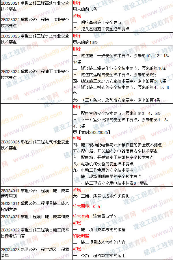 2009、2008年二級(jí)建造師考試《公路工程》教材對(duì)比變化說(shuō)明