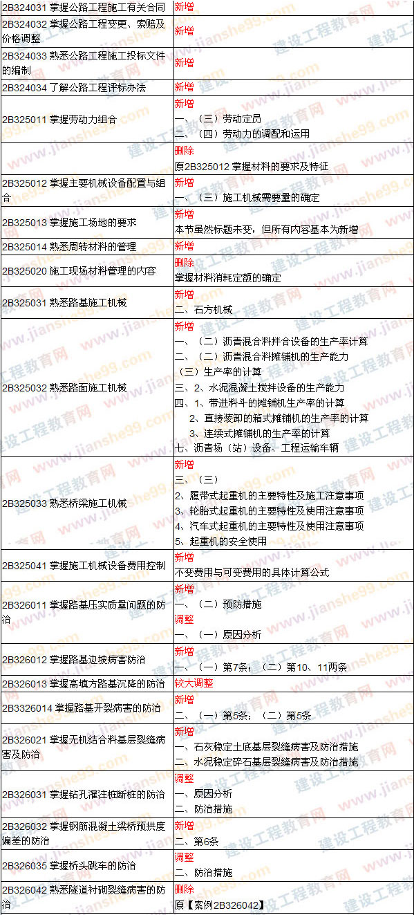 2009、2008年二級(jí)建造師考試《公路工程》教材變化對(duì)比