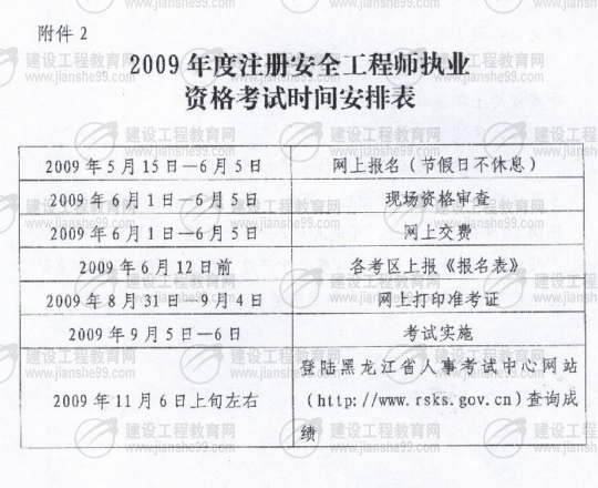 齊齊哈爾2009年安全工程師考試報名時間確定：5月15日至6月5日