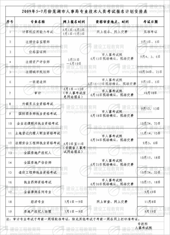 安全工程師,安全工程師考試報名