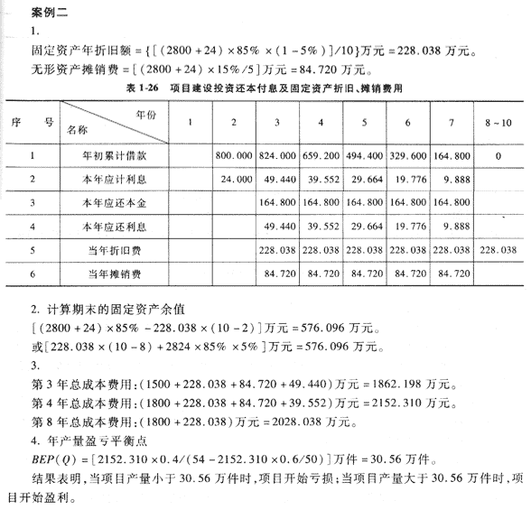 09年造價(jià)工程師《工程造價(jià)案例分析》經(jīng)典習(xí)題