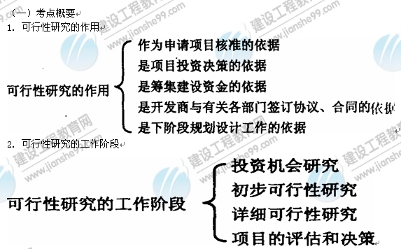 09年房地產(chǎn)估價師《經(jīng)營與管理》：開發(fā)項目可行性研究