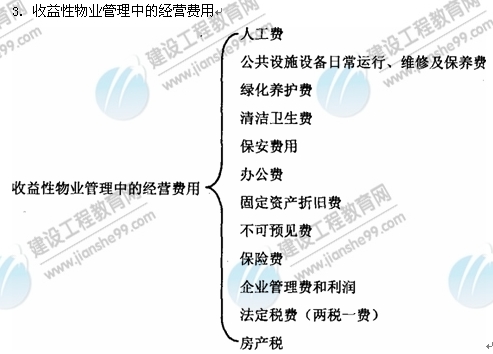 09年房地產(chǎn)估價(jià)師《經(jīng)營(yíng)與管理》：物業(yè)管理的經(jīng)營(yíng)費(fèi)用