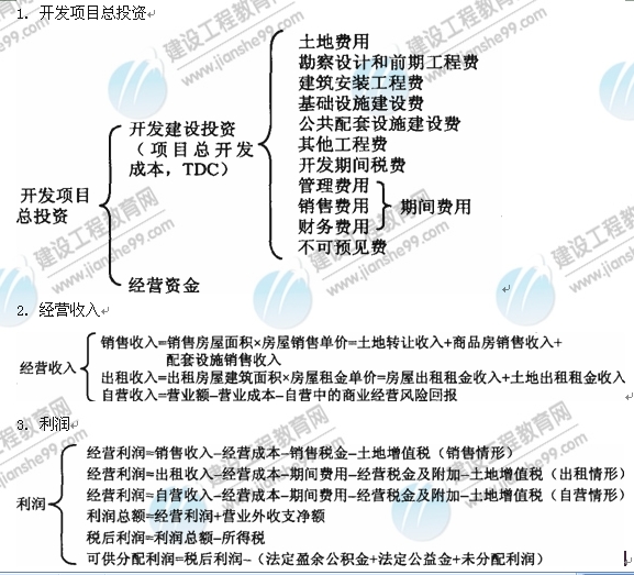 09年房地產(chǎn)估價師《經(jīng)營與管理》：開發(fā)項目總投資