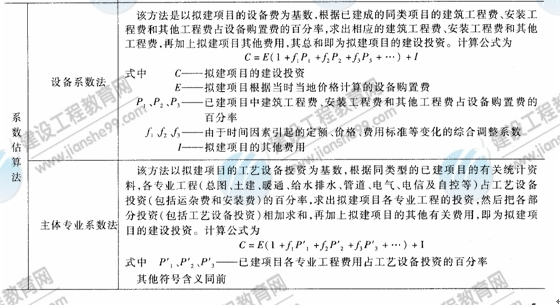 09年造價工程師建設(shè)工程技術(shù)與計量（安裝）知識點(diǎn)（22）