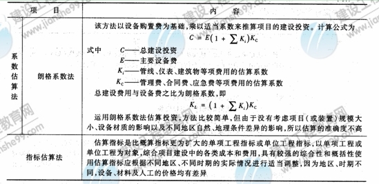 09年造價工程師建設(shè)工程技術(shù)與計量（安裝）知識點(diǎn)（22）
