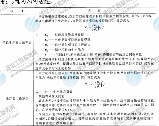 09年造價工程師建設(shè)工程技術(shù)與計量（安裝）知識點(diǎn)（22）