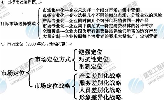 09年房地產(chǎn)估價(jià)師《經(jīng)營(yíng)與管理》：目標(biāo)市場(chǎng)選擇模式