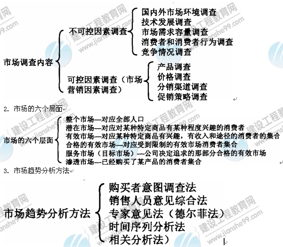 09年房地產(chǎn)估價(jià)師《經(jīng)營(yíng)與管理》：市場(chǎng)調(diào)查內(nèi)容