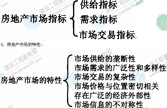 09年房地產(chǎn)估價師《經(jīng)營與管理》資料：房地產(chǎn)市場指標