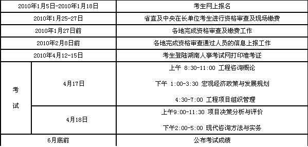 2010年度注冊(cè)咨詢工程師（投資）執(zhí)業(yè)資格考試工作計(jì)劃