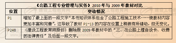 《公路工程專業(yè)管理與實(shí)務(wù)》2010年與2009年教材對比