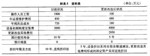 復習資料