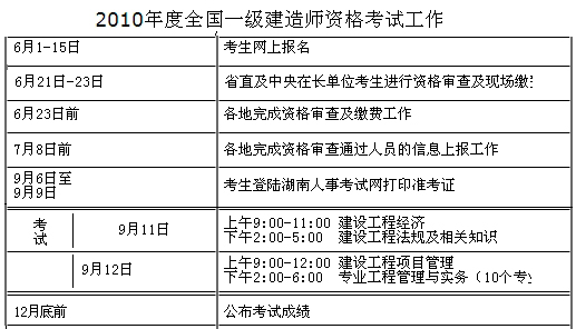 2010年度全國(guó)一級(jí)建造師資格考試工作計(jì)劃