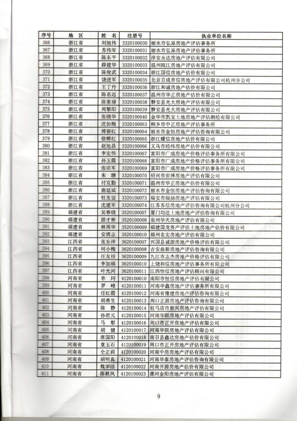 福建省關(guān)于房地產(chǎn)估價(jià)師初始、變更、延續(xù)、注銷注冊(cè)人員名單的公告