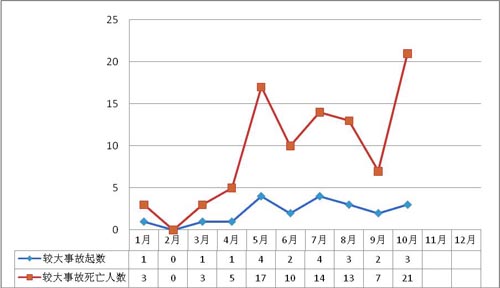 201110·a(chn)ȫ¹rͨ(bo)