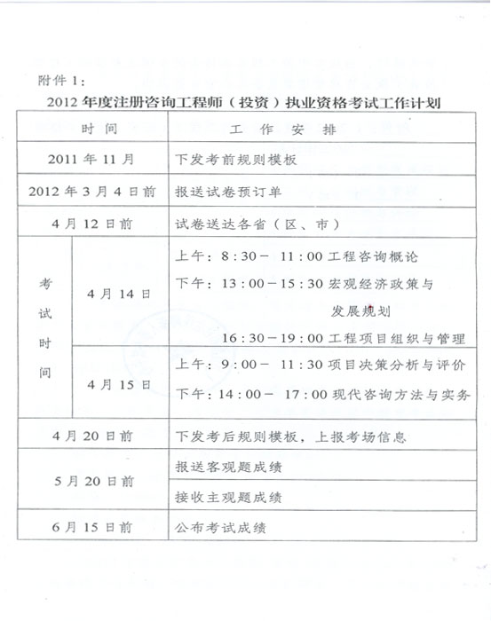 關于做好2012年度注冊咨詢工程師（投資）執(zhí)業(yè)資格考試考務工作的通知