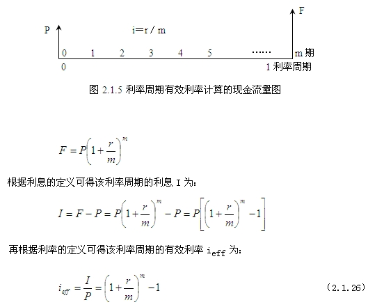 利率周期終值F的計算式