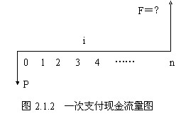 現(xiàn)金流量