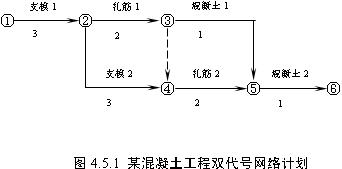 組織關系