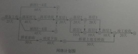 網(wǎng)絡(luò)計(jì)劃