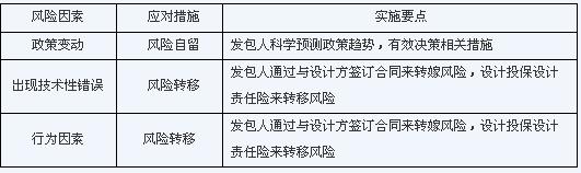Ŀʩǰ(zhn)AεL(fng)U