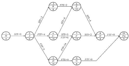 網(wǎng)絡(luò)計(jì)劃