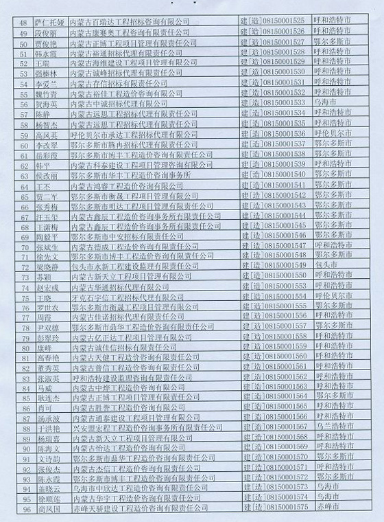 2012年內(nèi)蒙古造價(jià)工程師延續(xù)注冊辦理