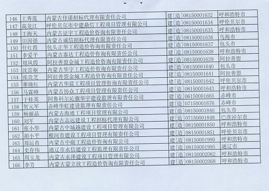 2012年內(nèi)蒙古造價(jià)工程師延續(xù)注冊辦理