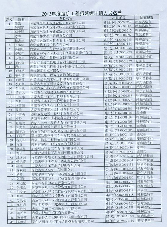 2012年內(nèi)蒙古造價(jià)工程師延續(xù)注冊辦理