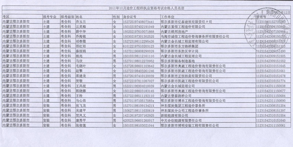 2011年內(nèi)蒙古造價工程師考試合格人員名單