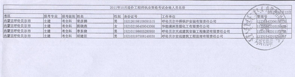 2011年內(nèi)蒙古造價工程師考試合格人員名單