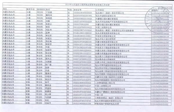 2011年內(nèi)蒙古造價工程師考試合格人員名單