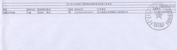 2011年內(nèi)蒙古造價工程師考試合格人員名單