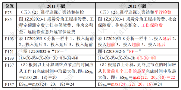 一級建造師《項目管理》考試新舊教材對比（11、12年）