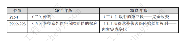 一級建造師《法規(guī)及相關(guān)知識》考試新舊教材對比（11、12年）