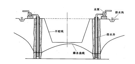 2012二級(jí)建造師《水利水電》正版考試用書增值服務(wù)第四次