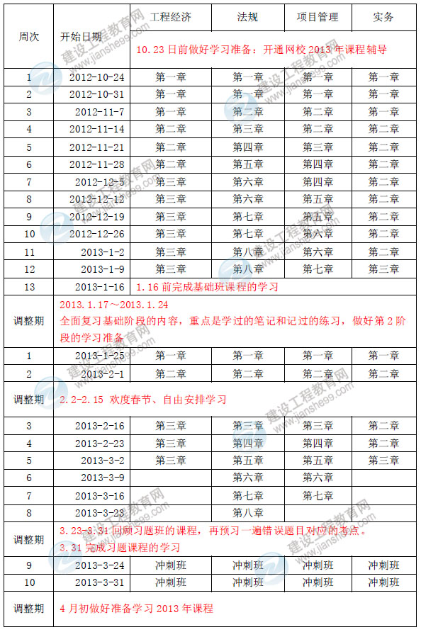 2013年注冊一級(jí)建造師考試預(yù)習(xí)計(jì)劃表