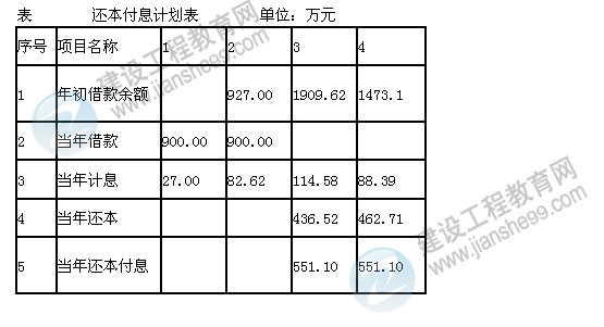 2012年造價工程師試題