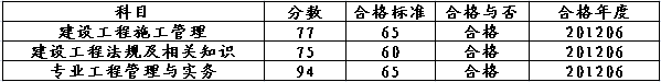 二級(jí)成績(jī)